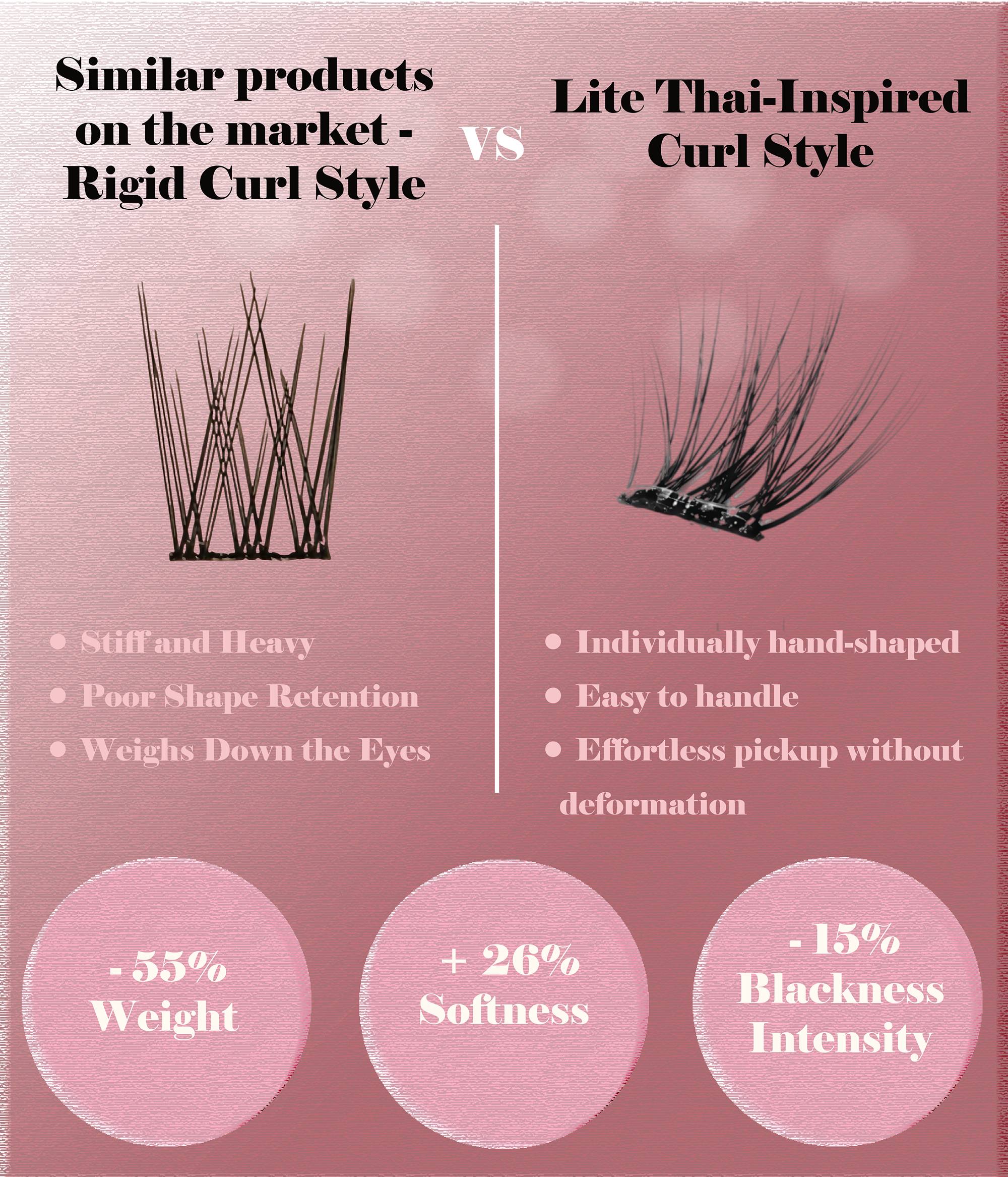 rhyme&chime self-adhesive cluster lashes by MiracleMe